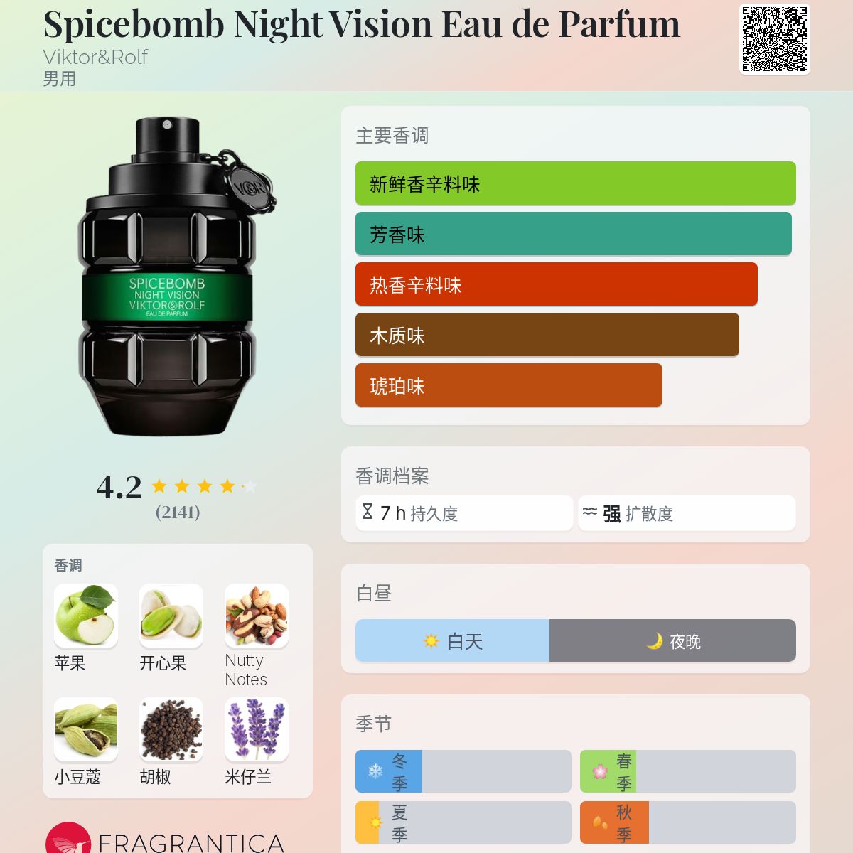 Viktor&Rolf's Spicebomb Night Vision 90ml Eau de Parfum