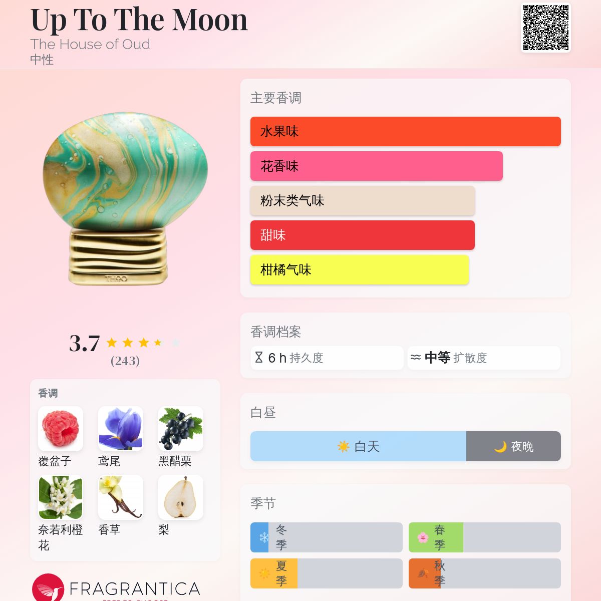 ハウスオブウード【アップ トゥ ザ ムーン】 試してみた】オードパルファム アップ トゥ ザ ムーン｜月に寄せる The