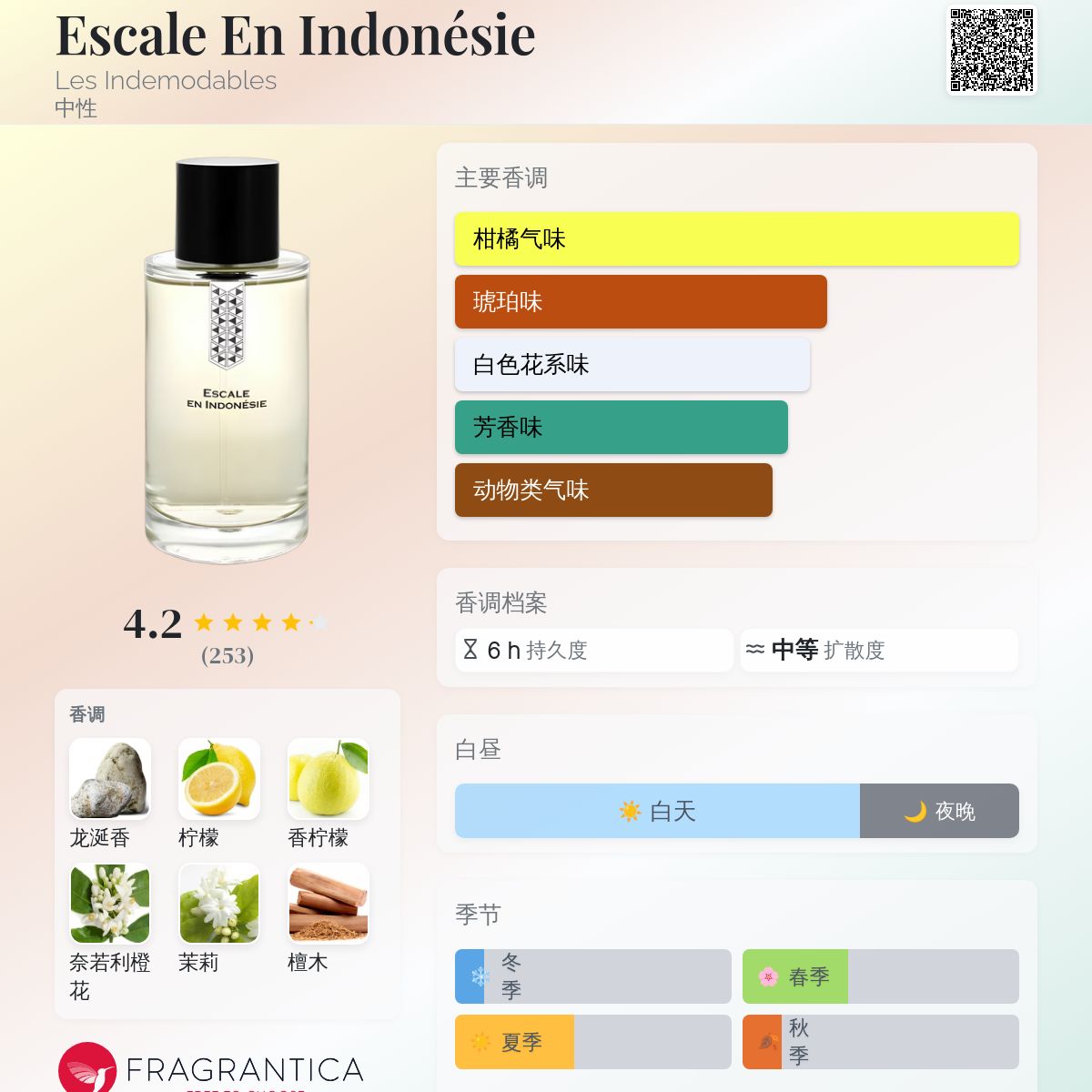 Les Indemodables Escale En Indonesie Eau De Cologne | 50 ml