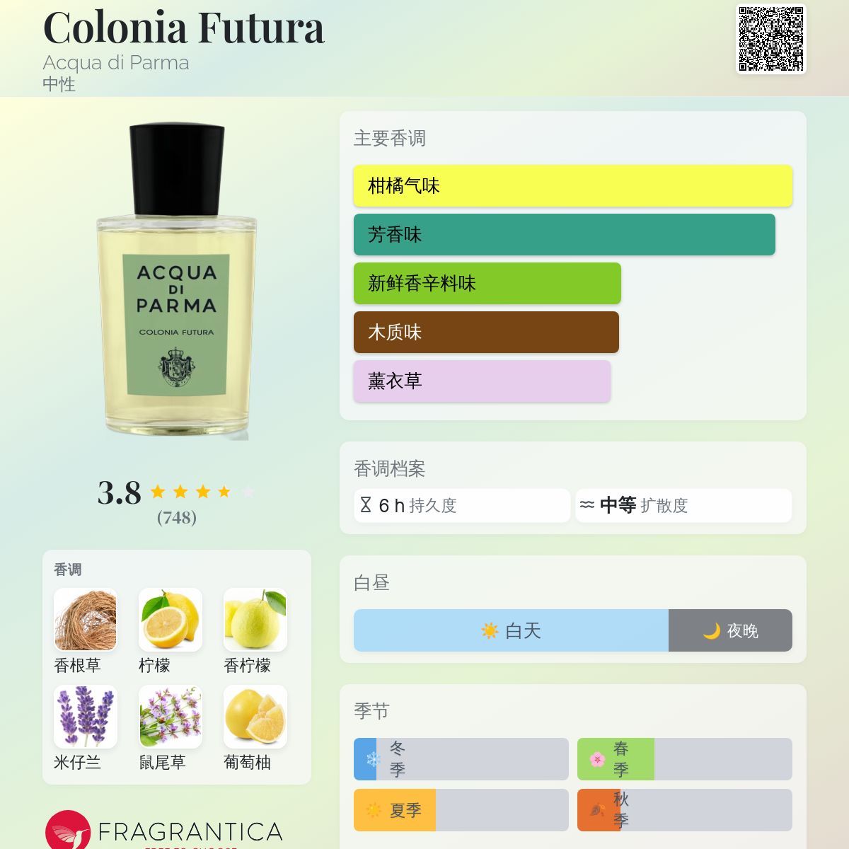 Colonia Futura Acqua di Parma 香水- 一款2020年中性香水