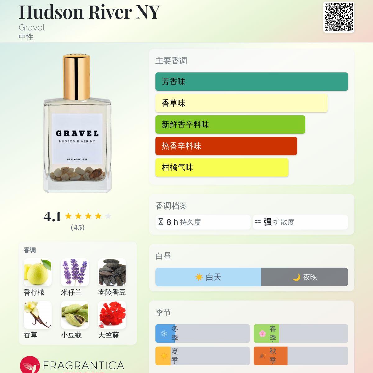 Hudson River NY Gravel 香水- 一款2020年中性香水 Hudson River NY Gravel 香水- 一款2020年中性香水