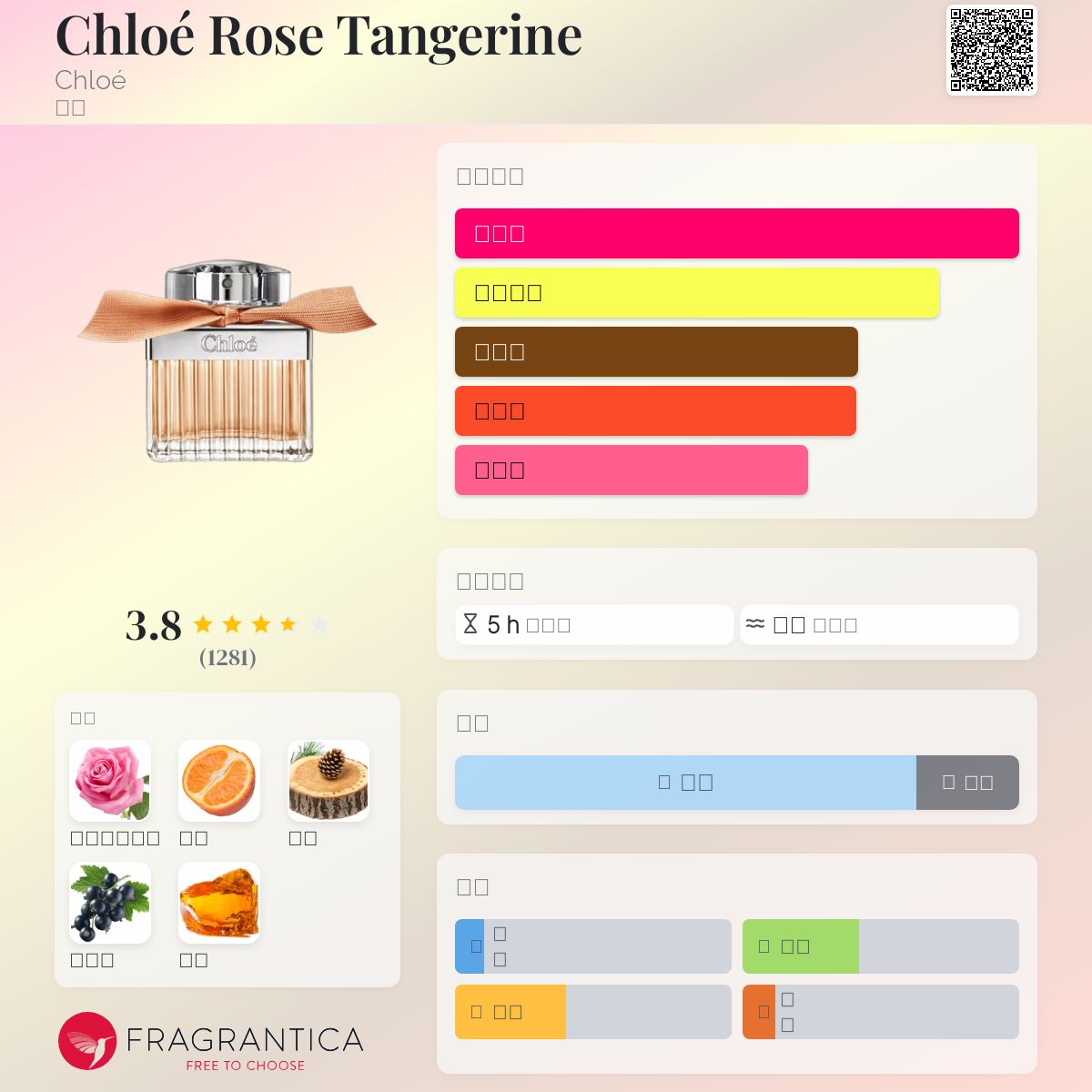 Chloé Rose Tangerine 香水 & ポーチ セット Amazon.com : Chloe Rose Tangerine Eau de Toilette Spray for