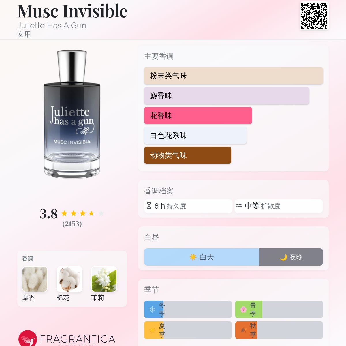 Musc Invisible Juliette Has A Gun 香水- 一款2020年女用香水