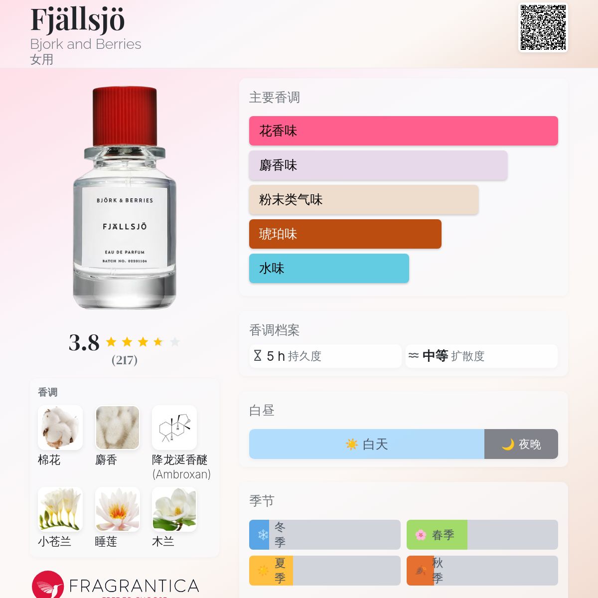 Fjällsjö Bjork and Berries 香水- 一款2020年女用香水