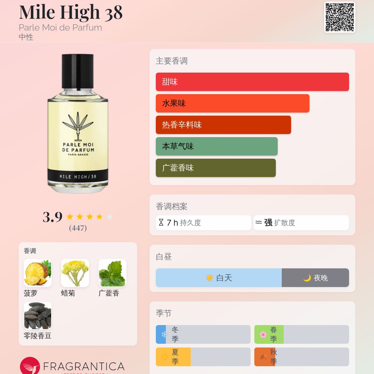 香水(PARLE MOI DE PARFUM) PMDP-BSOH-KV-