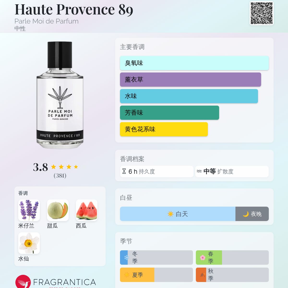 Haute Provence 89 Parle Moi de Parfum 香水- 一款2020年中性香水