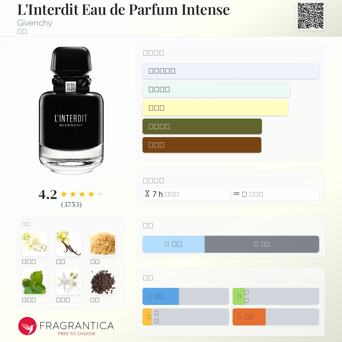 L'Interdit Eau de Parfum Intense Givenchy 香水- 一