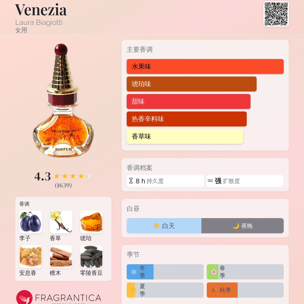 Venezia Laura Biagiotti 香水- 一款1992年女用香水