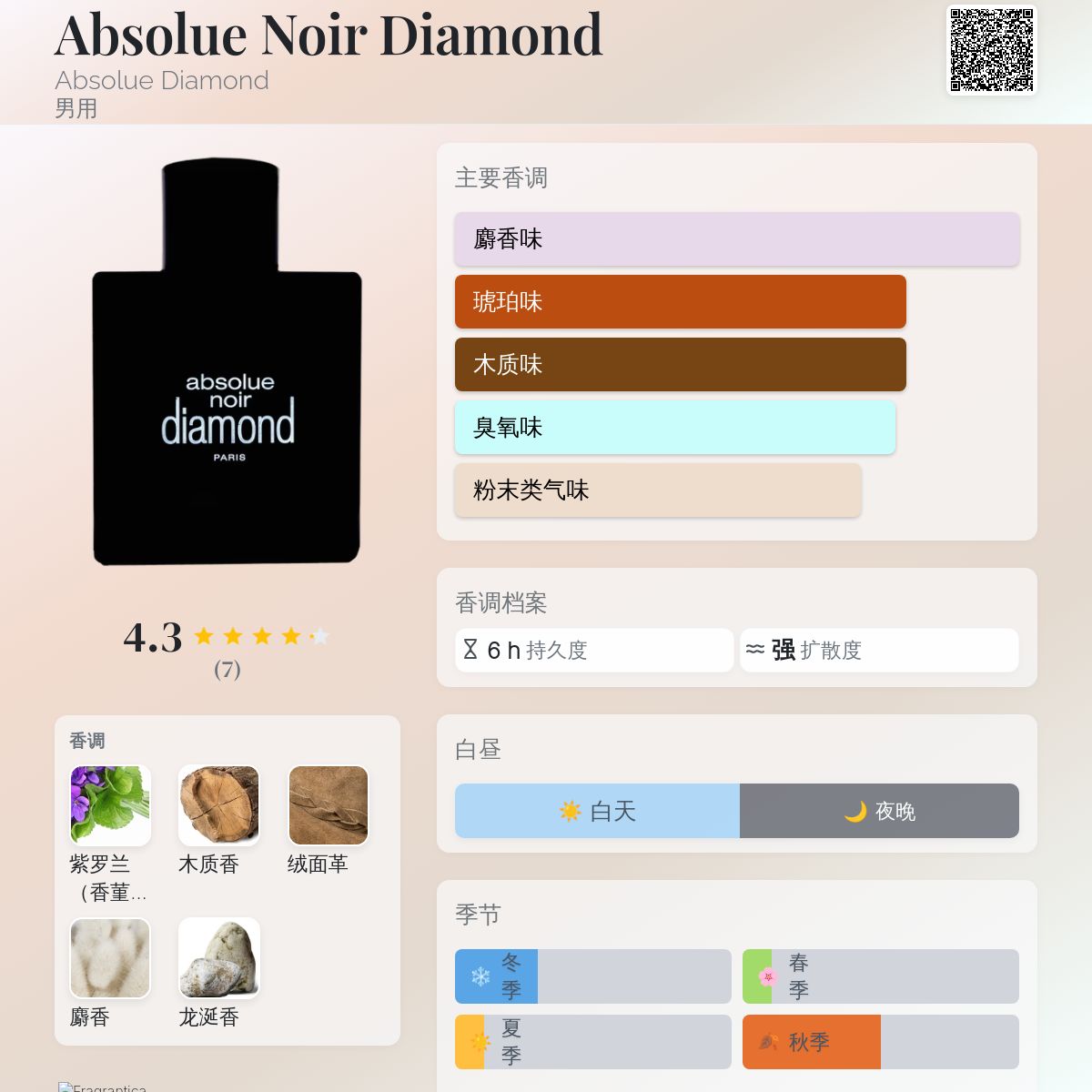 Absolue Noir Diamond Absolue Diamond 古龙水- 一款2014年男用香水