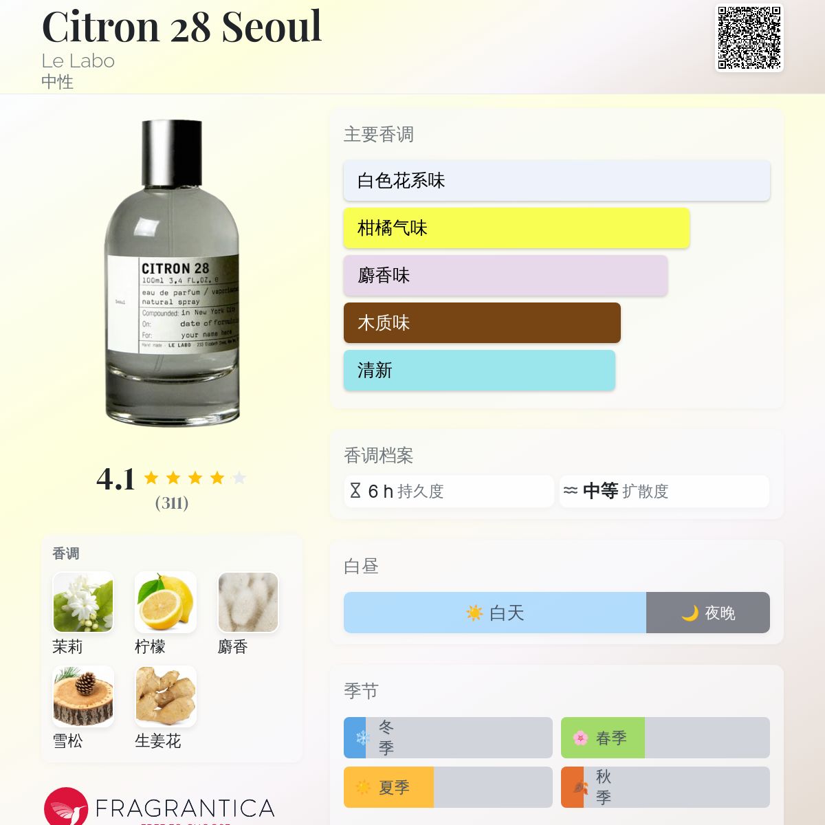 Citron 28 Seoul Le Labo 香水- 一款2020年中性香水