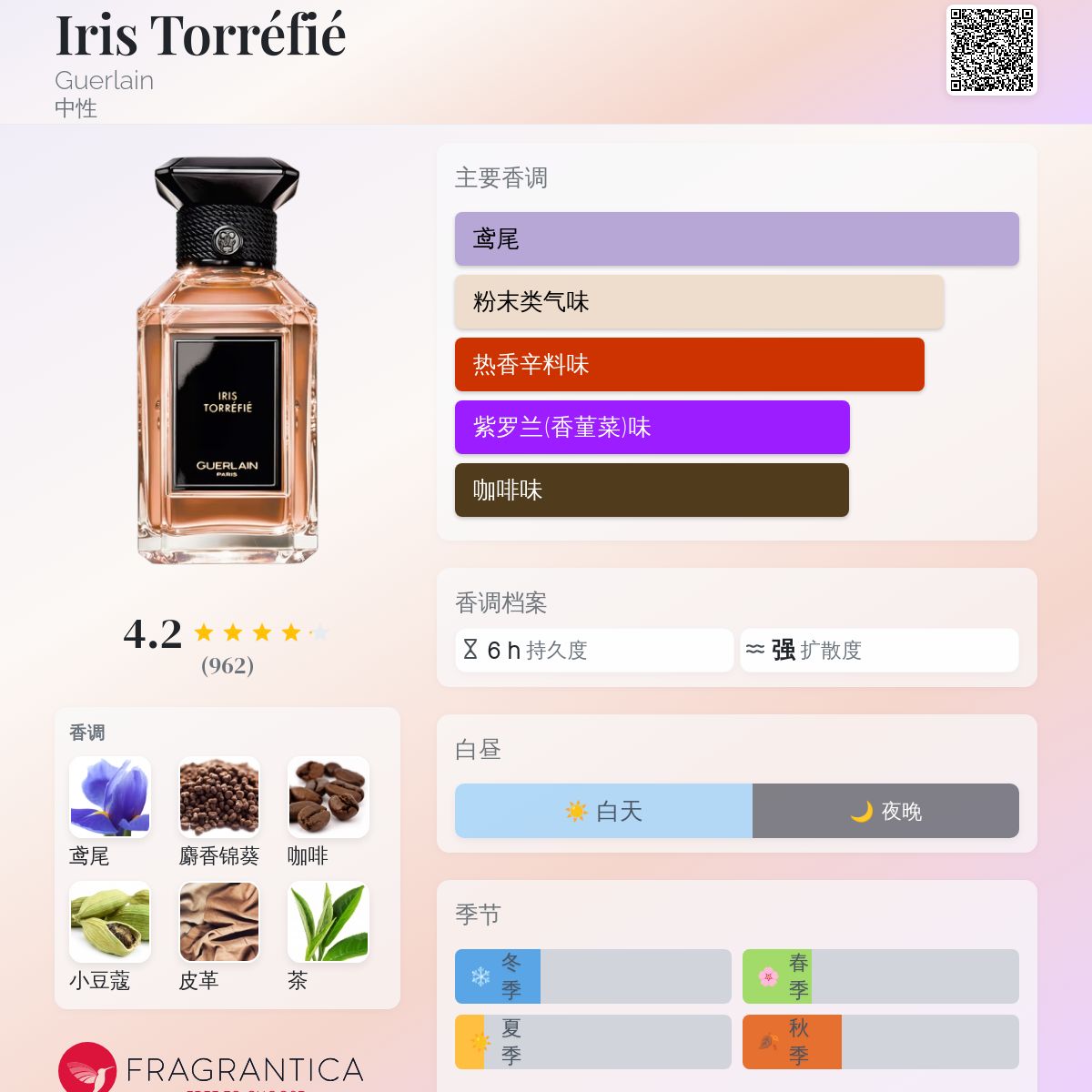 Iris Torréfié Guerlain 香水- 一款2020年中性香水
