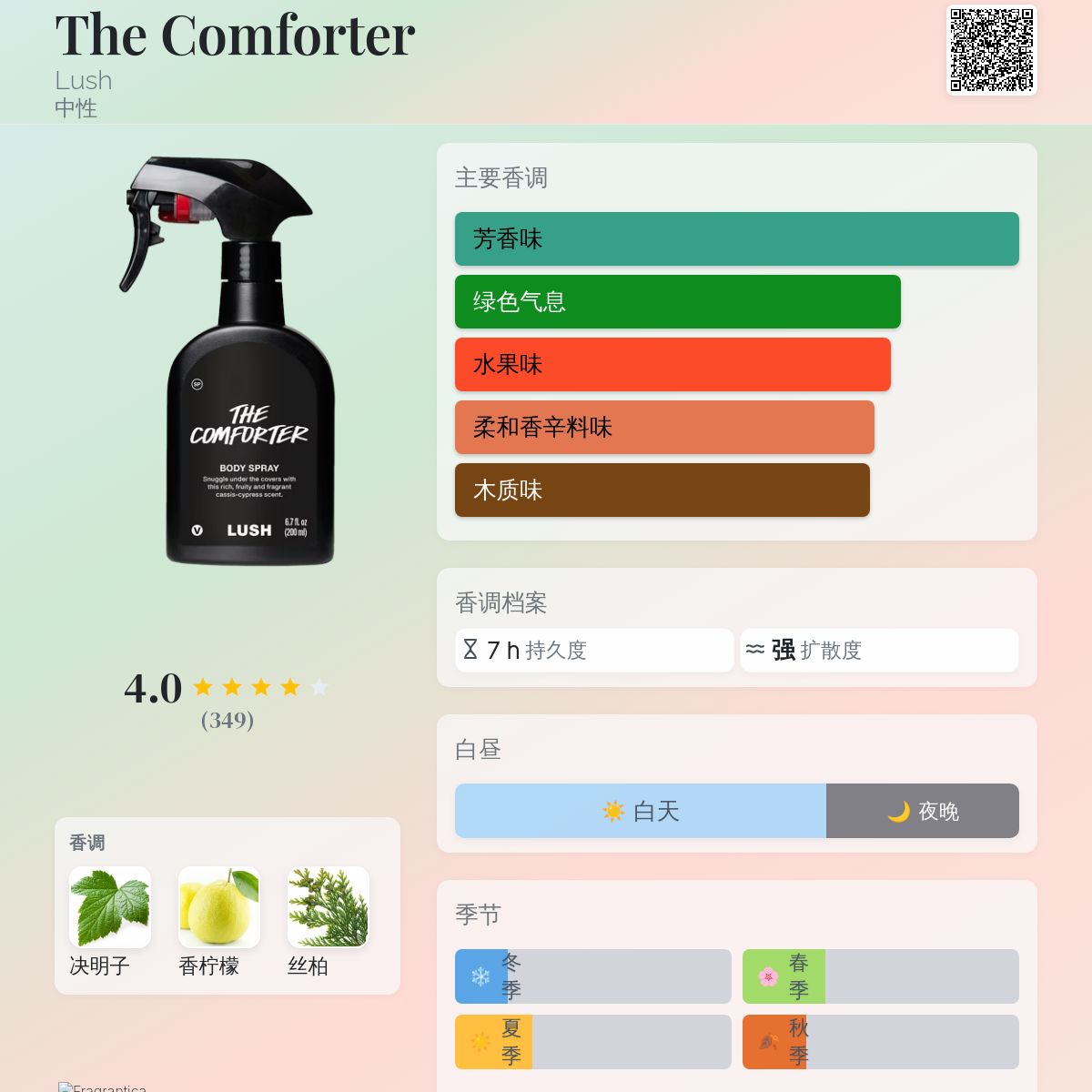 The Comforter Lush 香水- 一款年中性香水