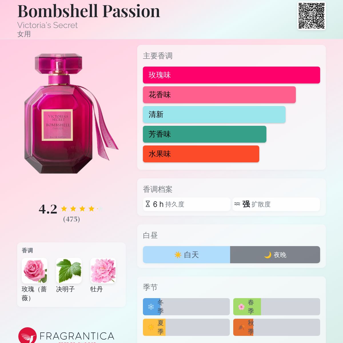Bombshell Passion Victoria's Secret 香水- 一款2020年女用香水