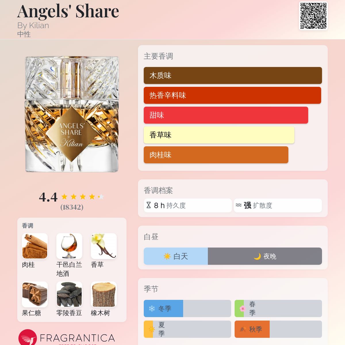 Kilian Angels’share 現品サイズ♡ 公式】エンジェルズ シェア オード パルファム｜KILIAN PARIS