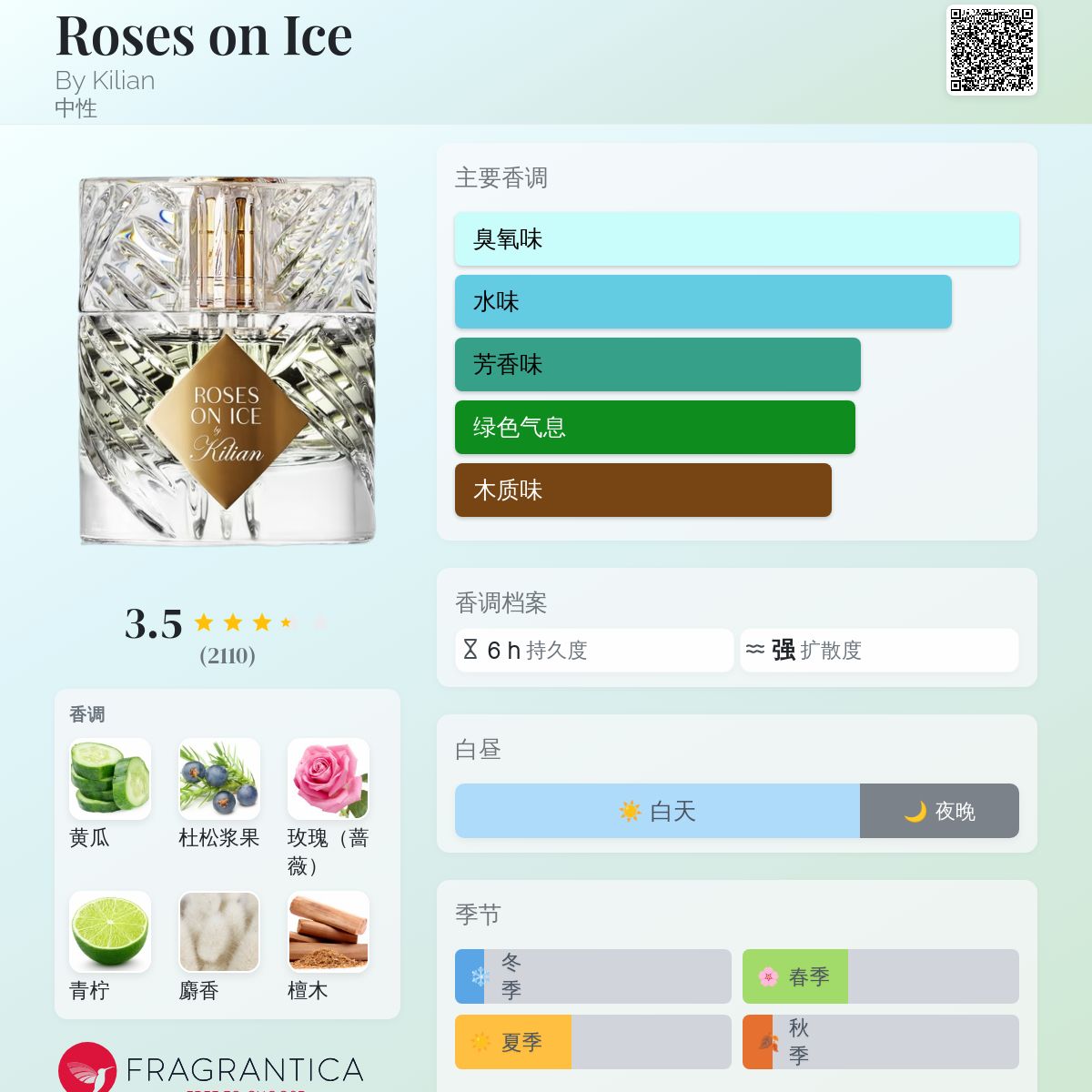 【中古】Kilian ROSES ON ICE 香水　50ml 公式】ローゼズ オン アイス オード パルファム｜KILIAN PARIS