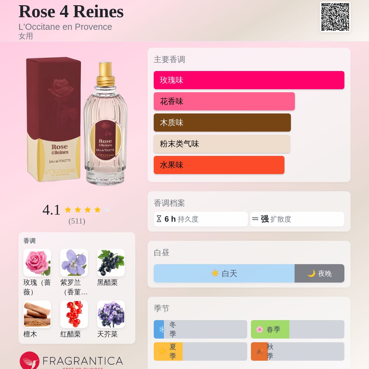 Rose 4 Reines L'Occitane en Provence 香水- 一款2009年女用香水
