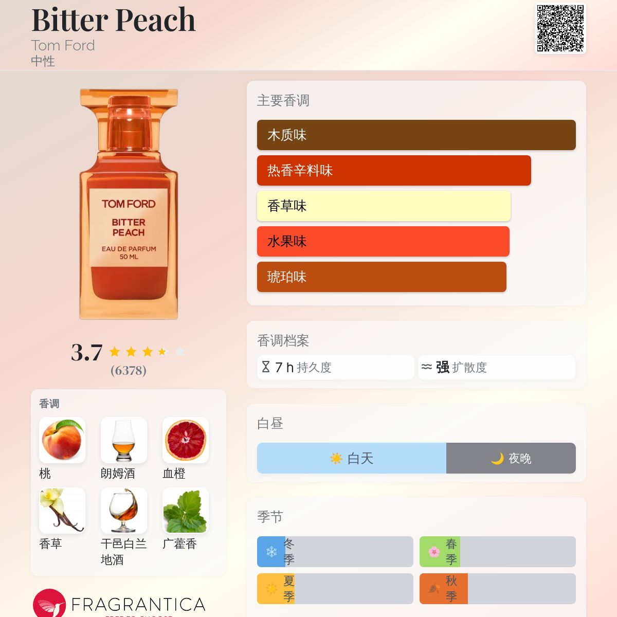 香水(女性用) TOM FORD BITTER PEACH Bitter Peach Eau de Parfum | TOM FORD BEAUTY