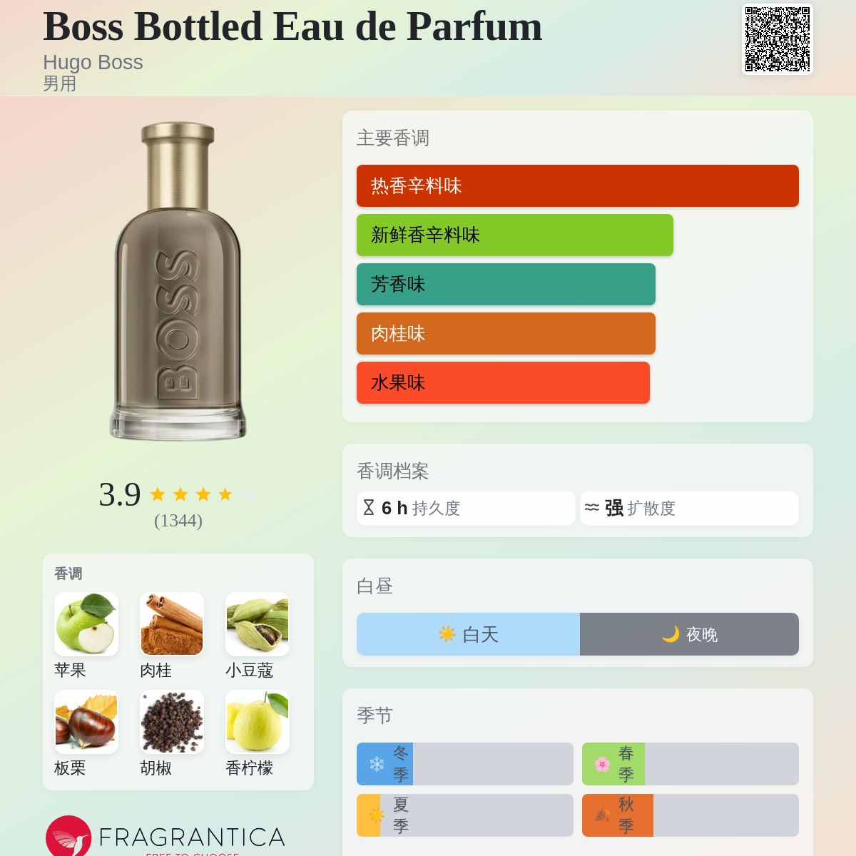 Boss Bottled Eau de Parfum Hugo Boss 古龙水- 一款2020年男用香水
