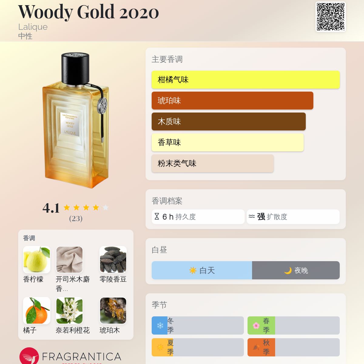 LALIQUE オードパルファム 香水　Woody Gold Woody Gold Lalique perfume - a fragrance for women and men 2015