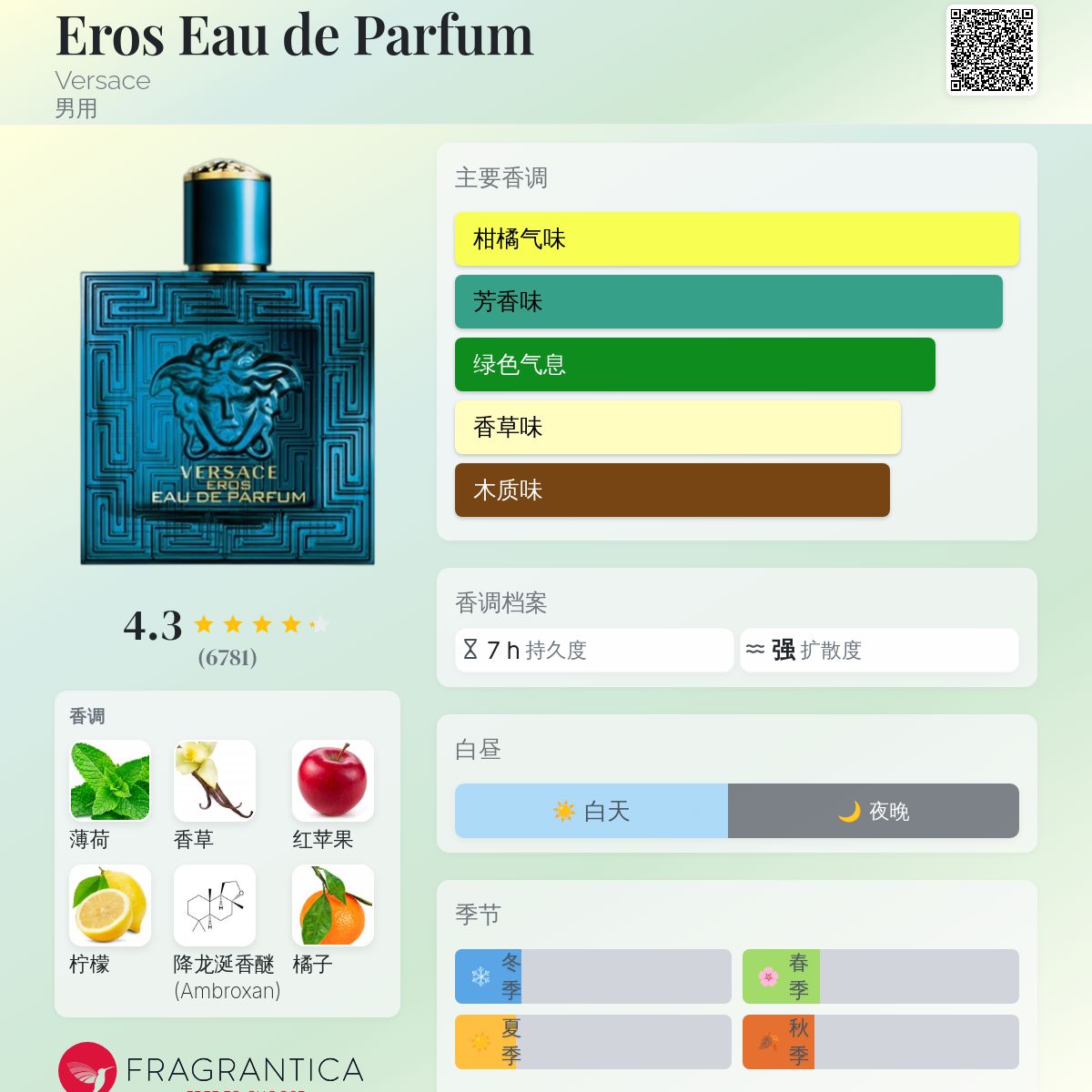 Eros Eau de Parfum Versace 古龙水- 一款2020年男用香水