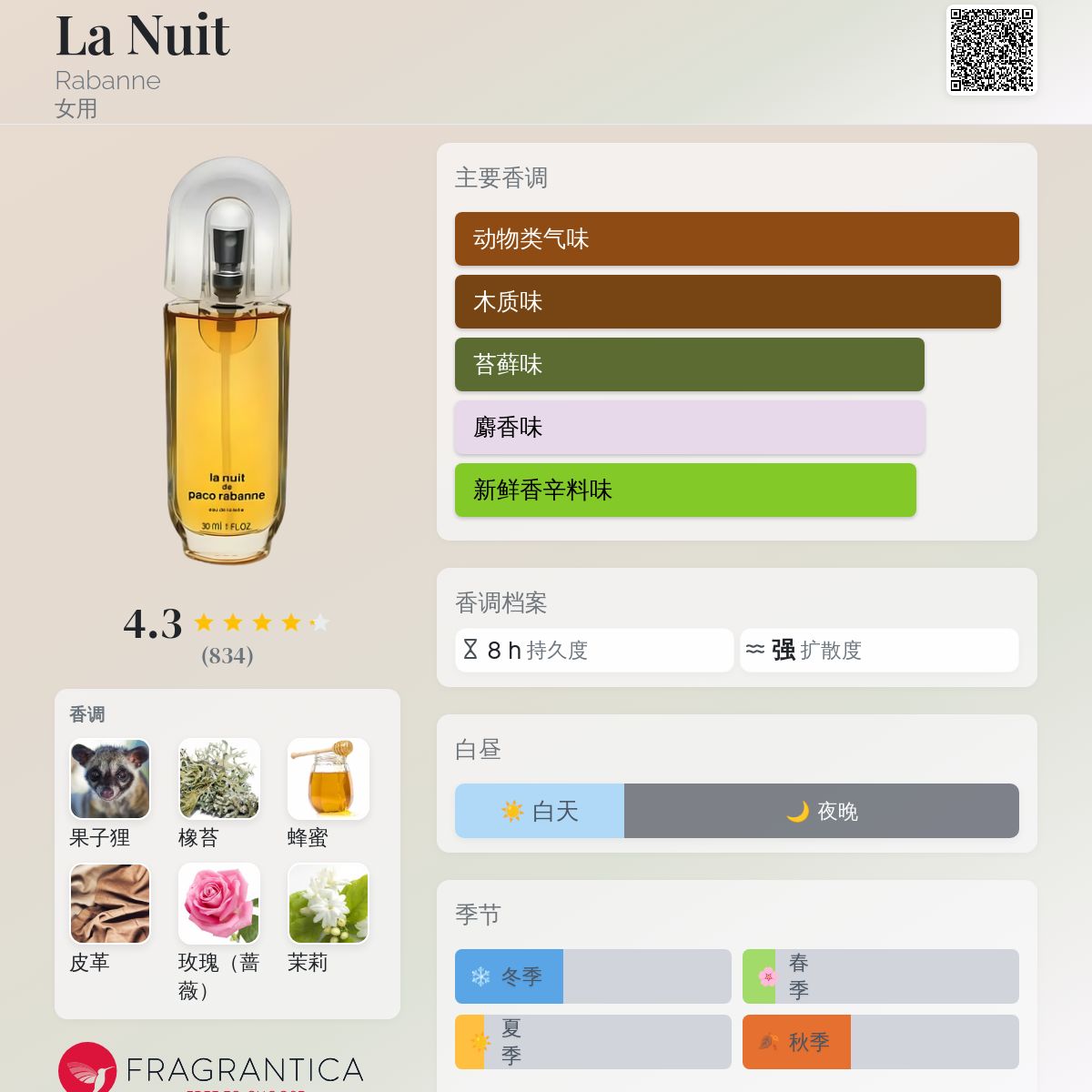 La Nuit Rabanne 香水- 一款1985年女用香水