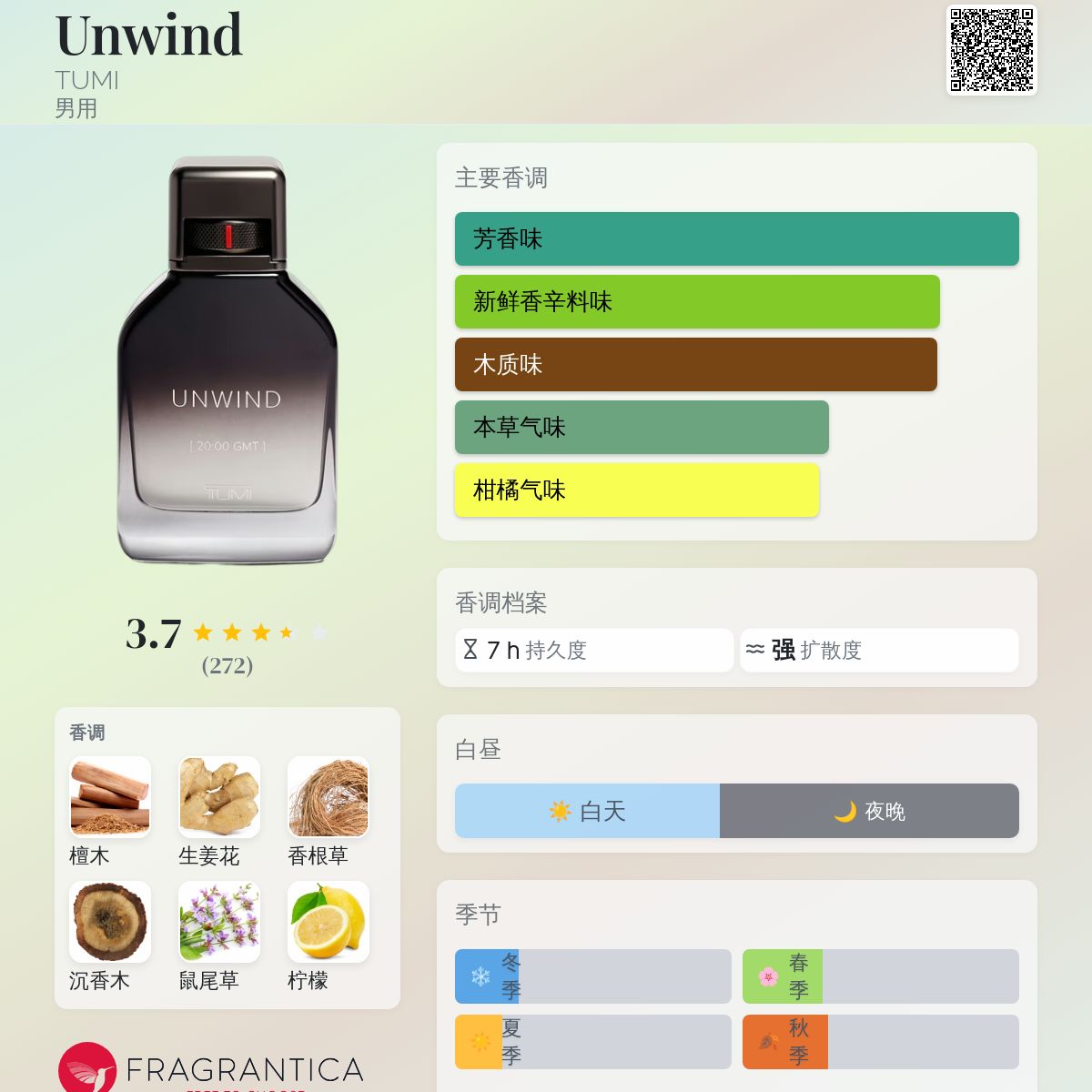 Unwind TUMI 古龙水- 一款2020年男用香水