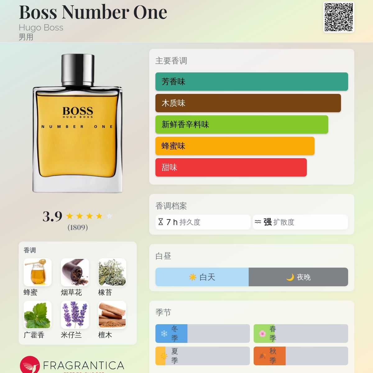 Boss Number One Hugo Boss 古龙水- 一款1985年男用香水