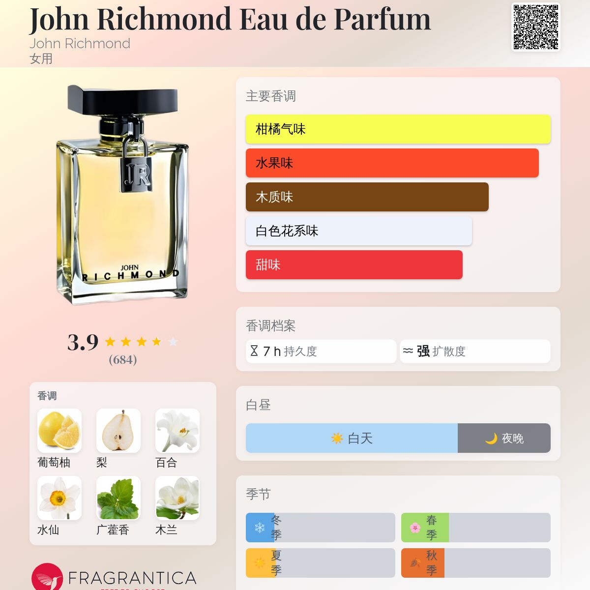 John Richmond Eau de Parfum John Richmond 香水- 一款2009年女用香水