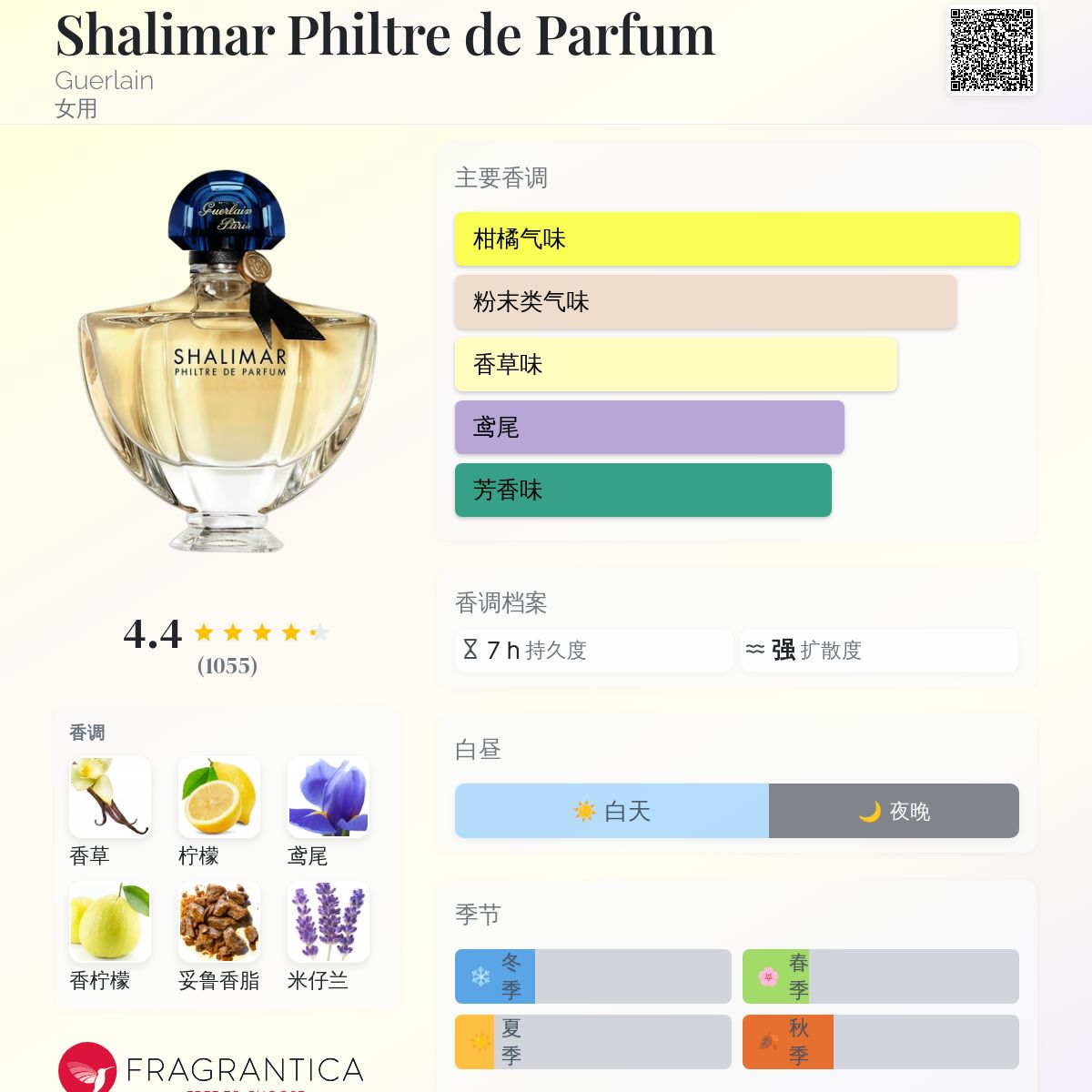 Shalimar Philtre de Parfum Guerlain 香水- 一款2020年女用香水