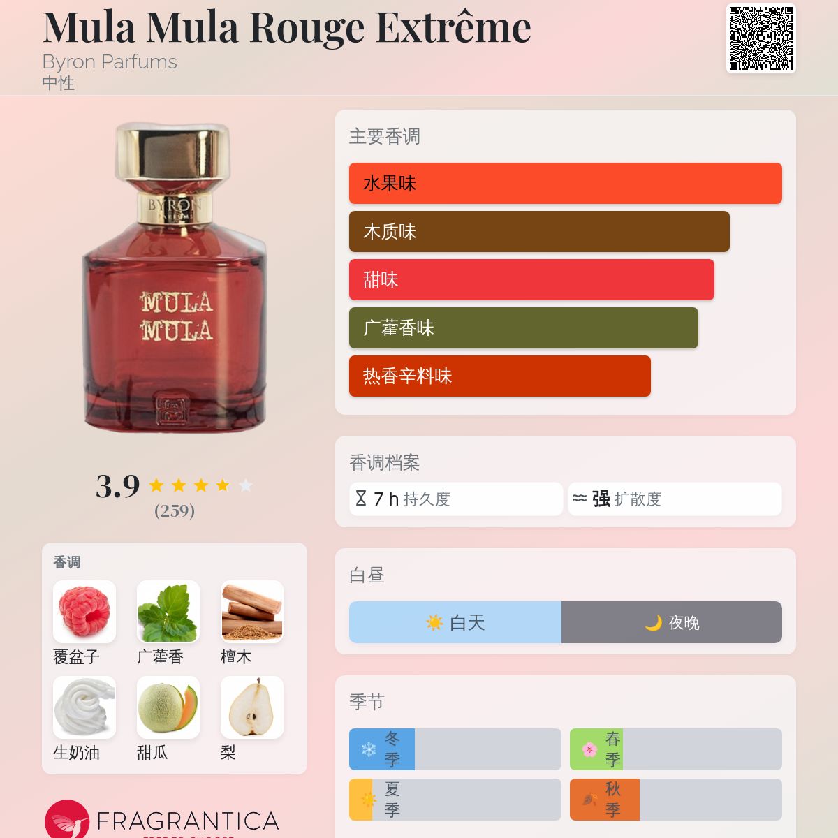 Mula Mula Rouge Extrême Byron Parfums 香水- 一款2020年中性香水