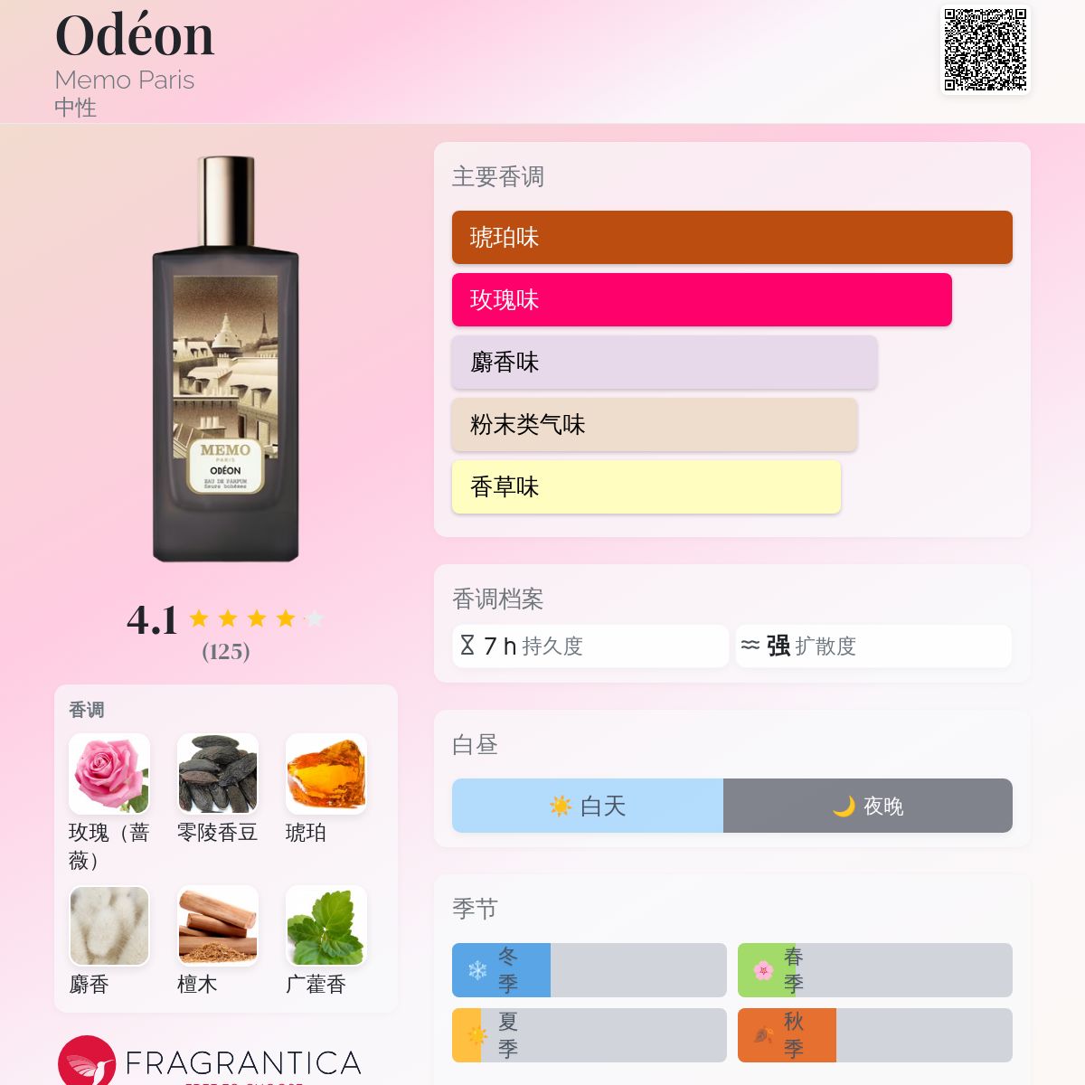 Odéon Memo Paris 香水- 一款2020年中性香水