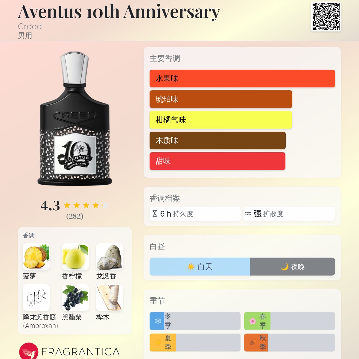 Aventus 10th Anniversary Creed 古龙水- 一款2020年男用香水