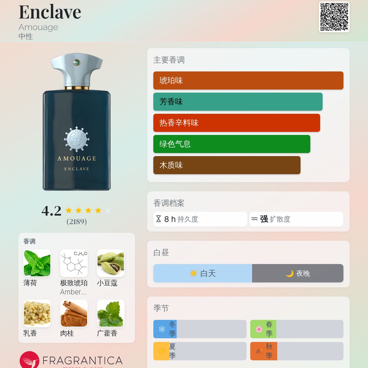 Enclave Amouage 香水- 一款2020年中性香水
