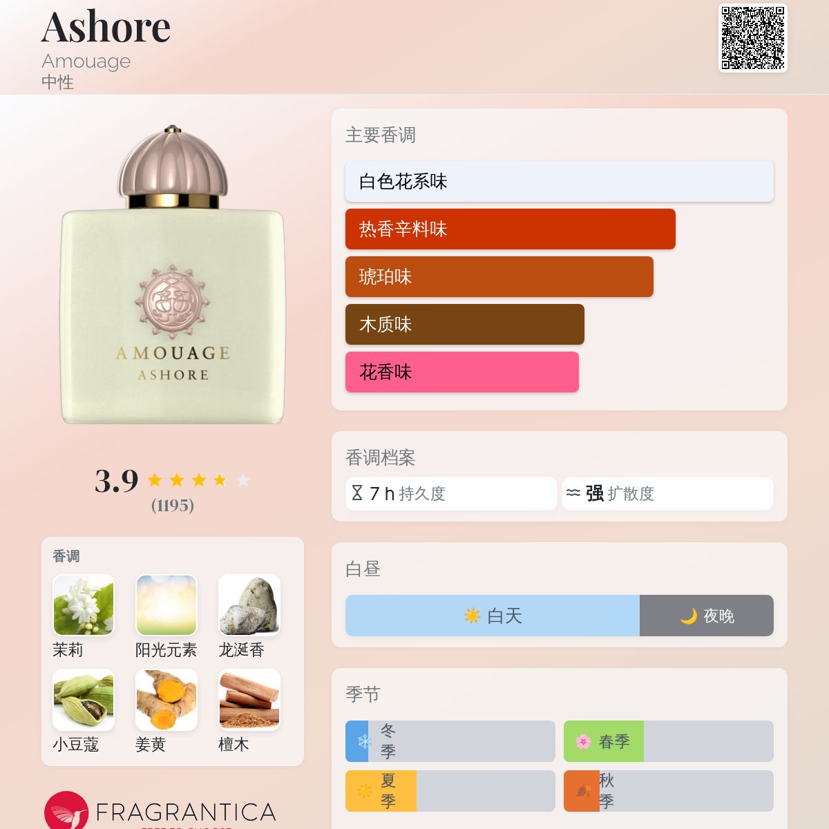 Ashore Amouage 香水- 一款2020年中性香水