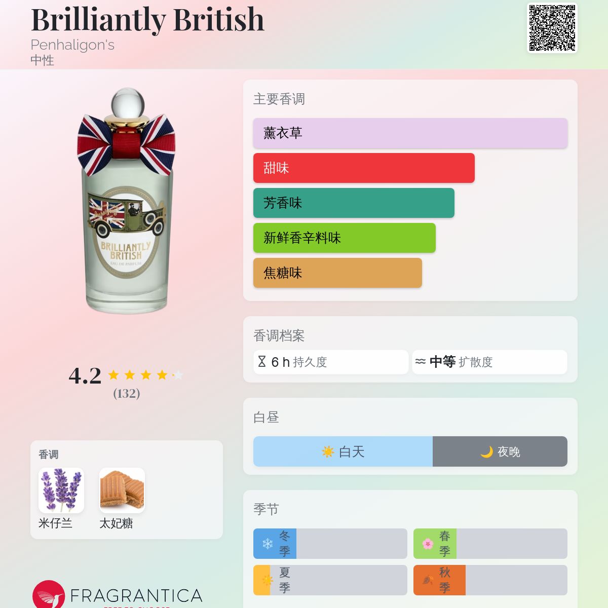 PENHALIGONS - Brilliantly British eau de parfum 100ml