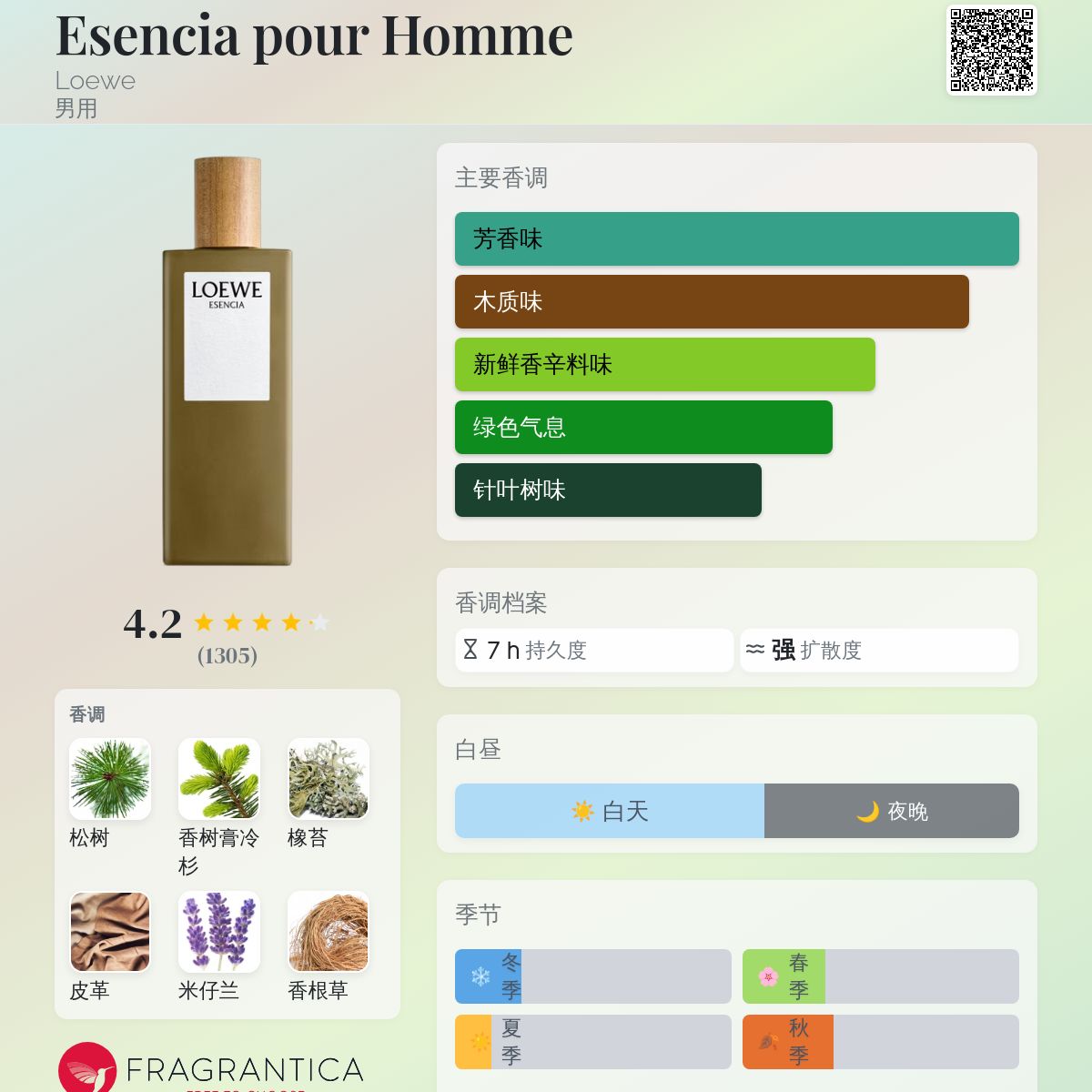 Esencia pour Homme Loewe 古龙水- 一款1988年男用香水