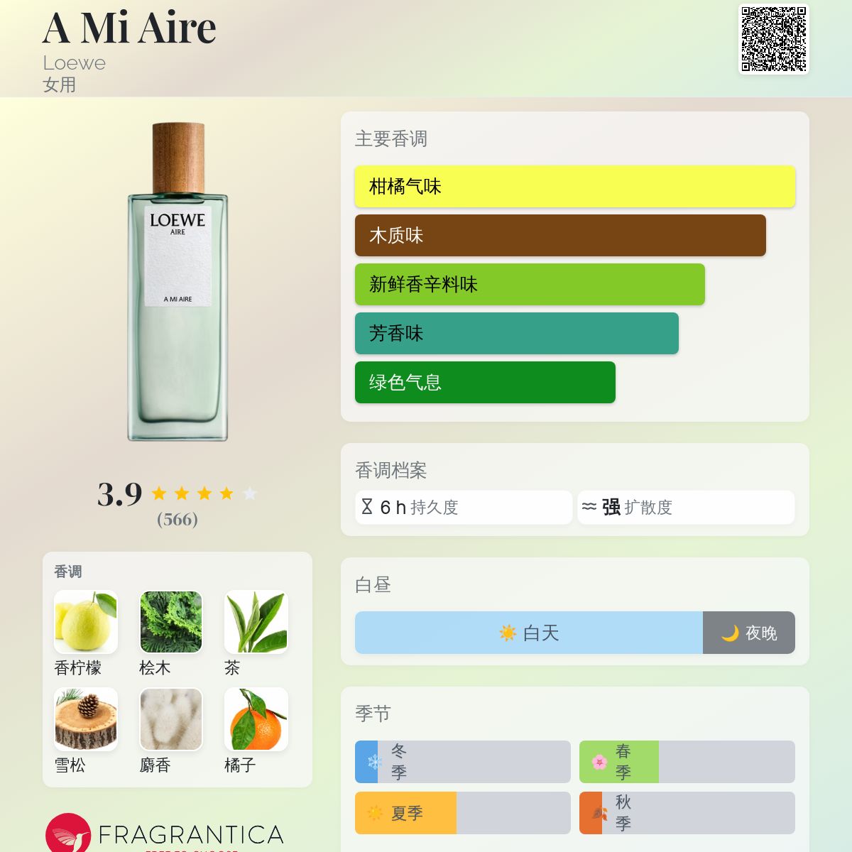 A Mi Aire Loewe 香水- 一款2005年女用香水