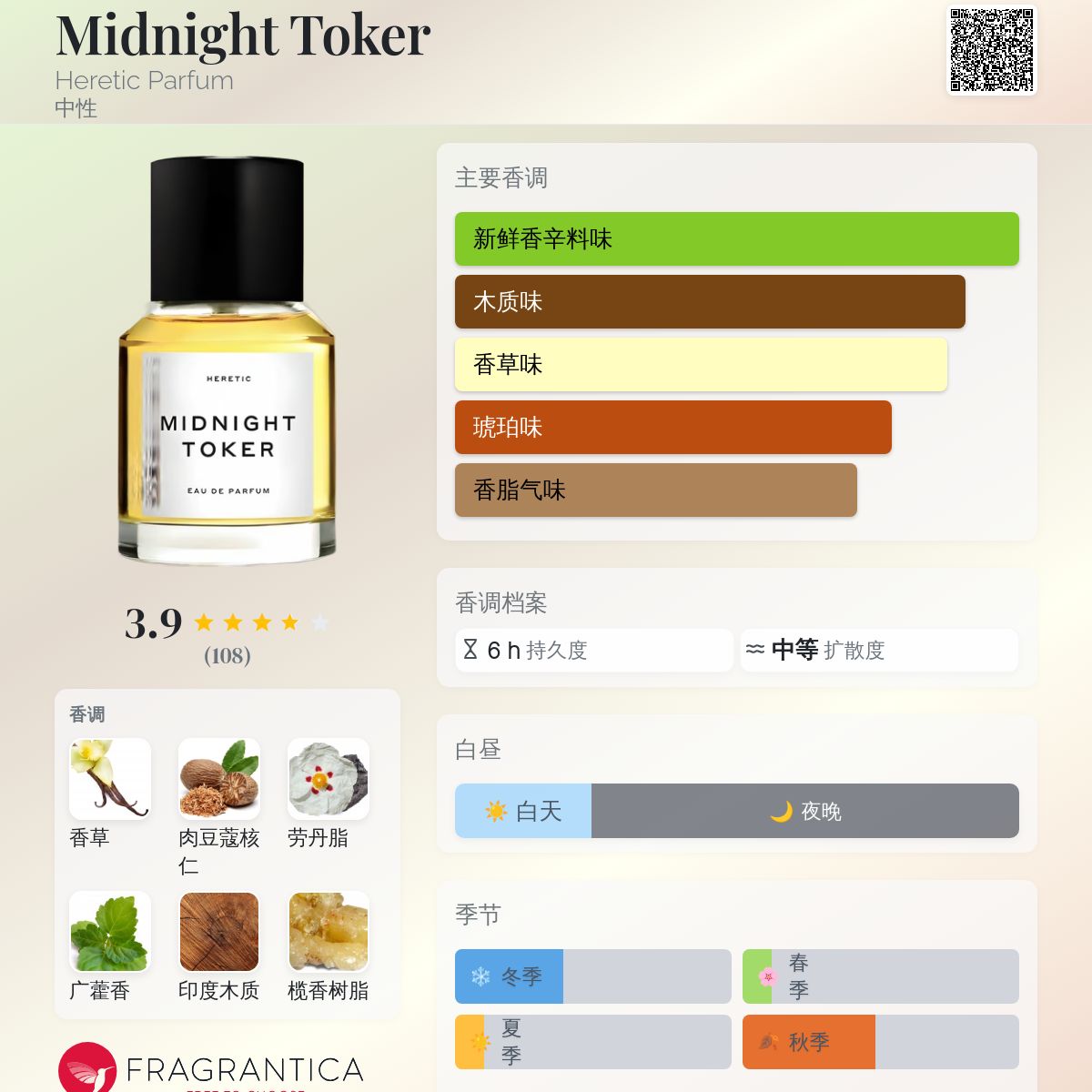 Midnight Toker Heretic Parfum 香水- 一款2020年中性香水