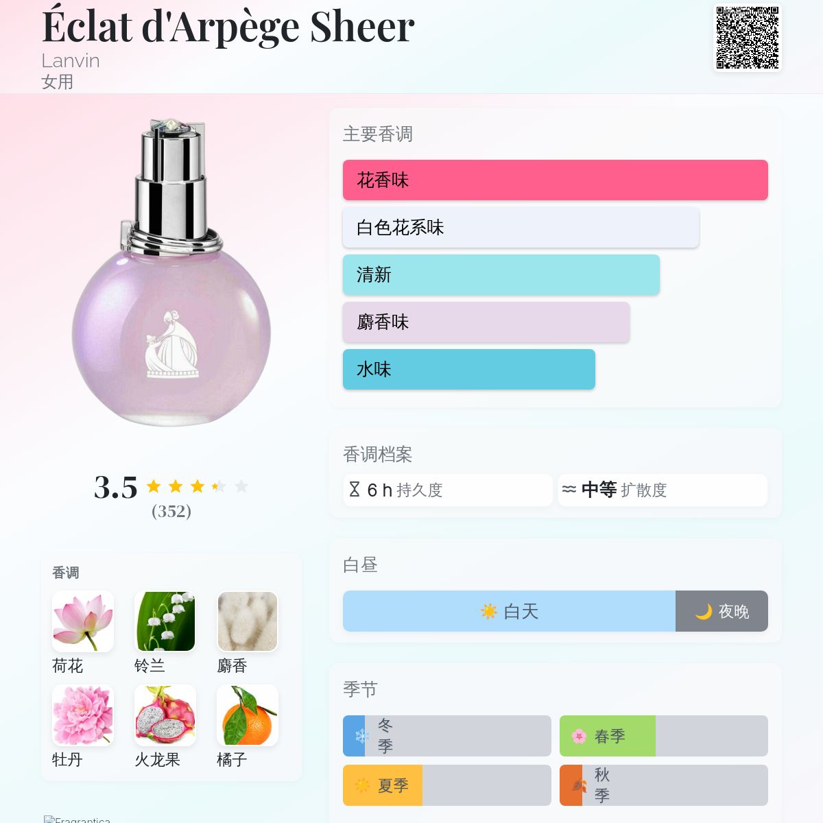 Éclat d'Arpège Sheer Lanvin 香水- 一款2020年女用香水