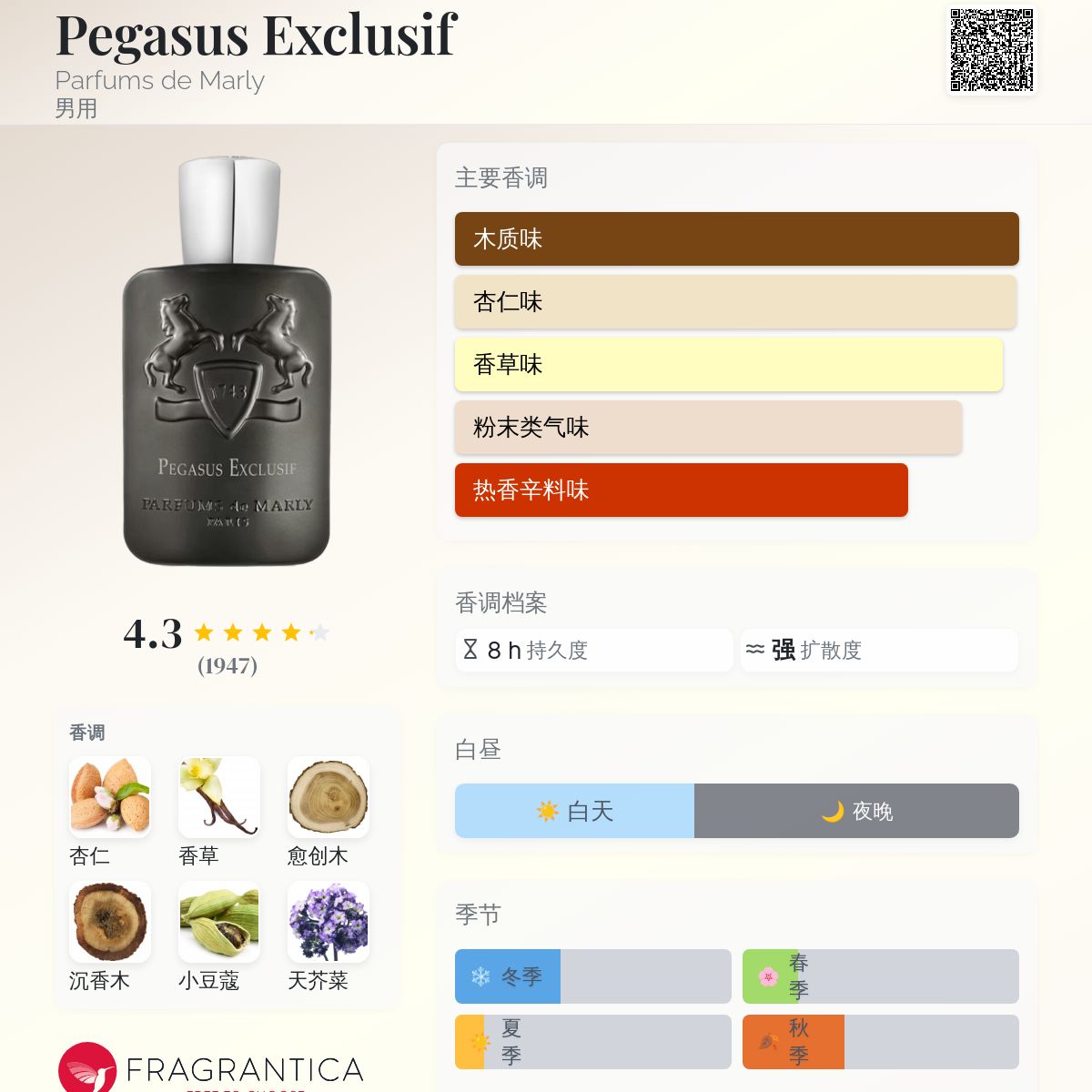 Pegasus Exclusif Parfums de Marly 古龙水- 一款2020年男用香水