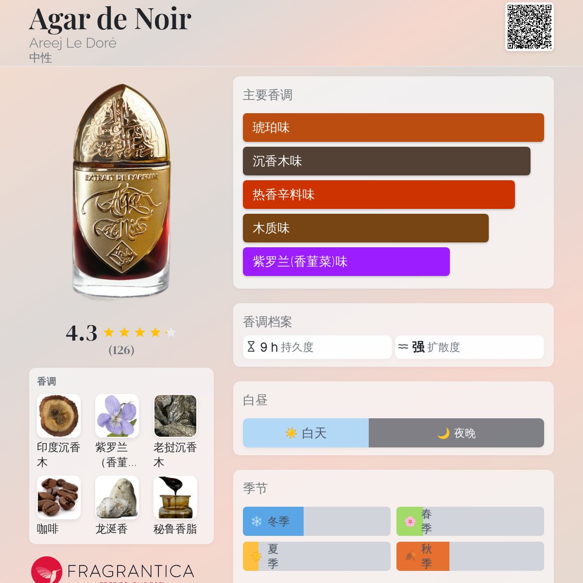 Agar de Noir Areej Le Doré 香水- 一款2020年中性香水