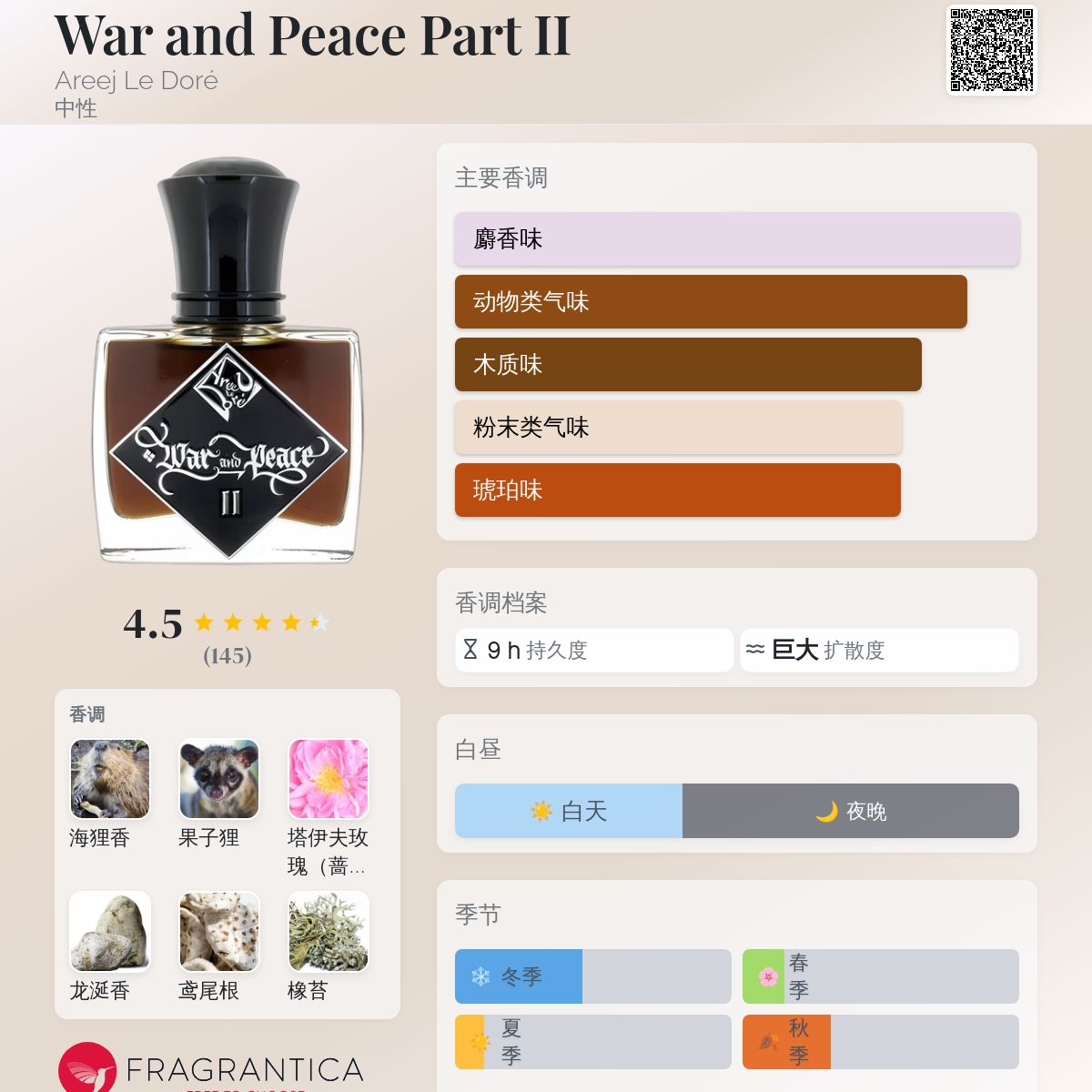 War and Peace Part II Areej Le Doré 香水- 一款2020年中性香水