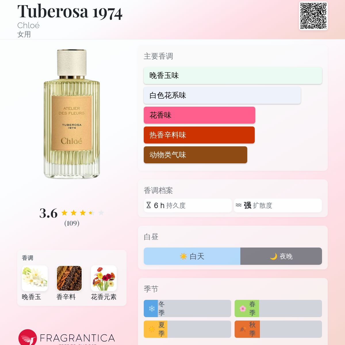 Tuberosa 1974 Chloé 香水- 一款2020年女用香水