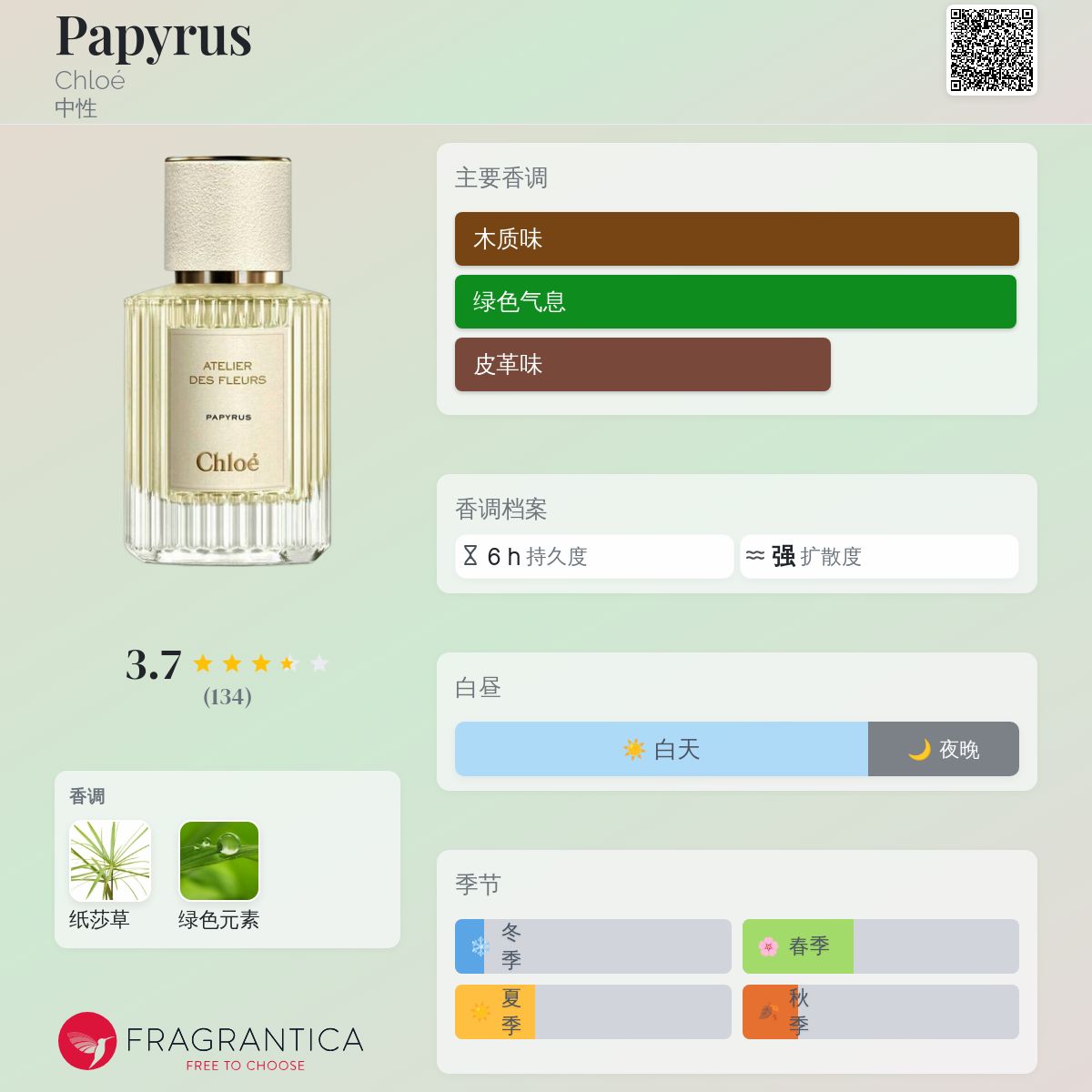 Papyrus Chloé 香水- 一款2020年中性香水