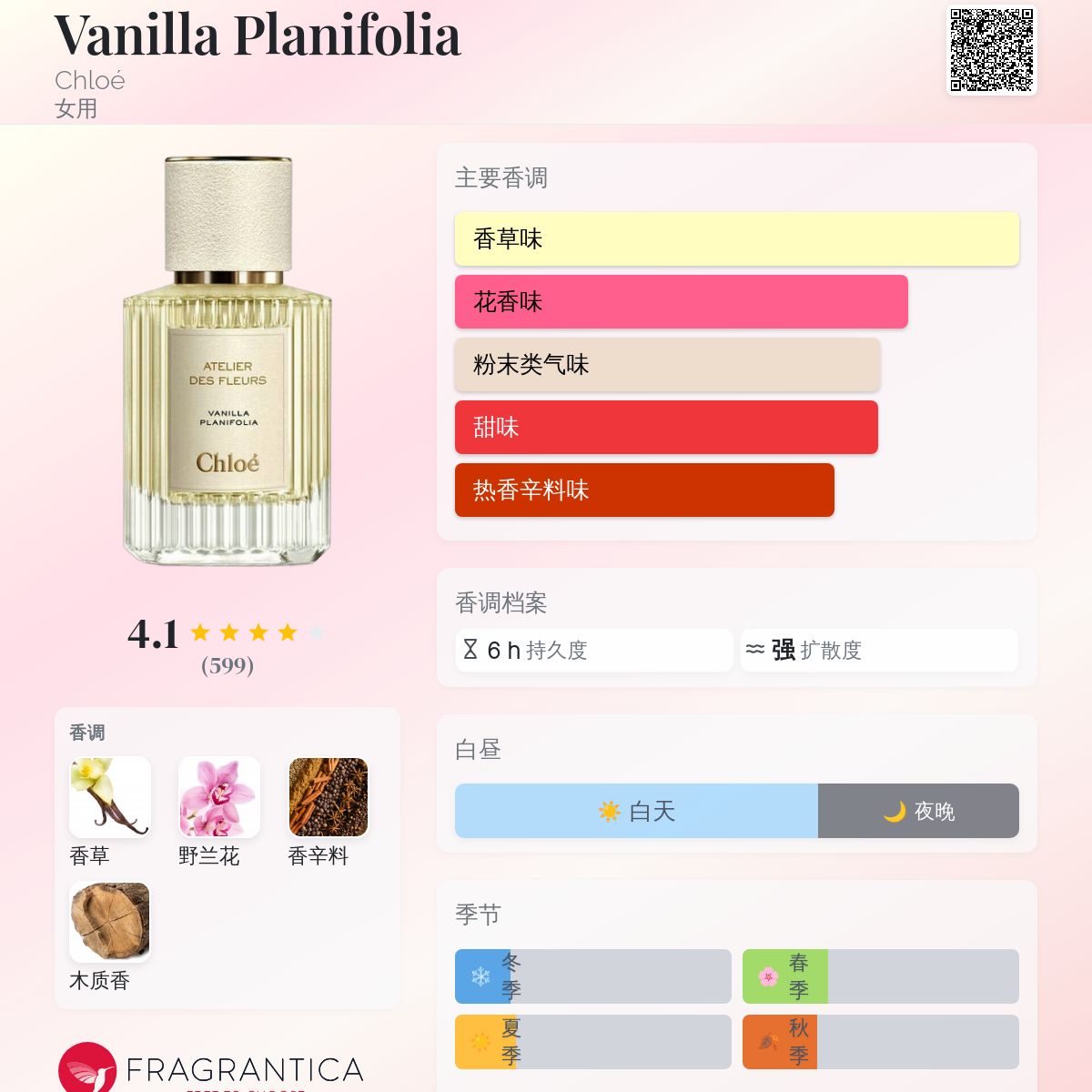 Vanilla Planifolia Chloé 香水- 一款2020年女用香水
