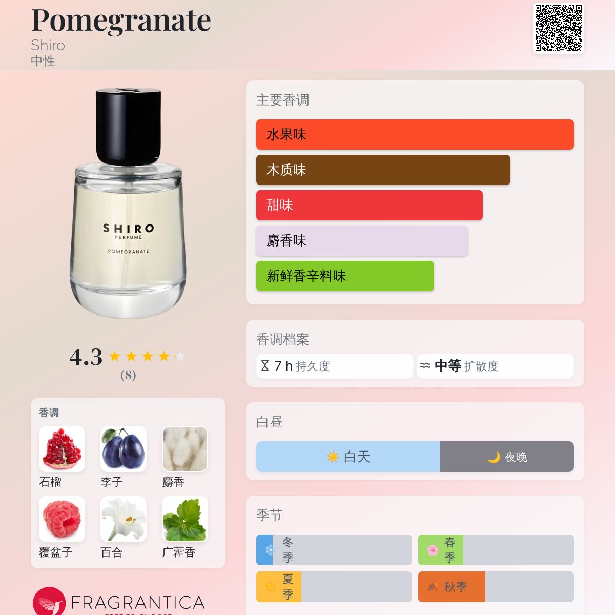 POMEGRANATE EAU DE PARFUM (50mL) – SHIRO US Online Store