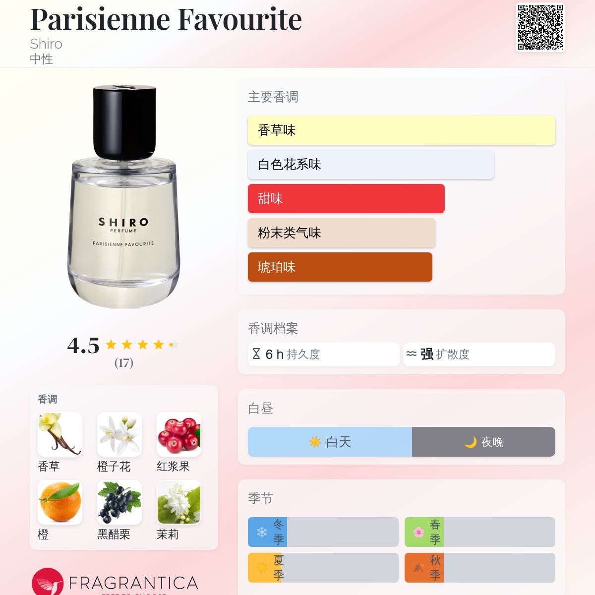 Parisienne Favourite Shiro 香水- 一款2019年中性香水