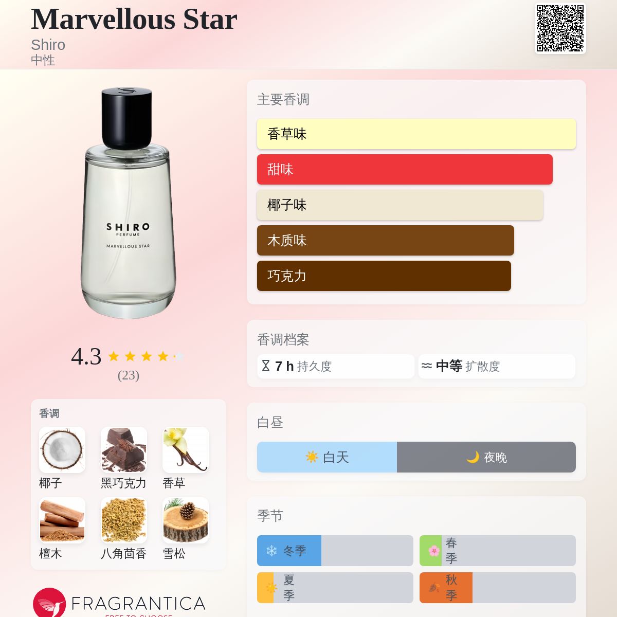 Marvellous Star Shiro 香水- 一款2019年中性香水