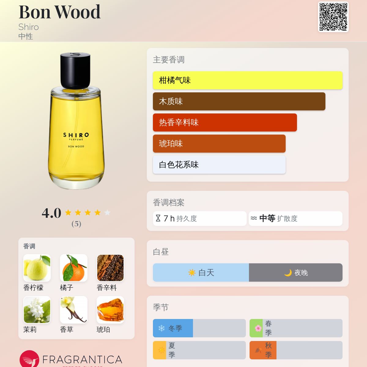 BON WOOD EAU DE PARFUM – SHIRO US Online Store