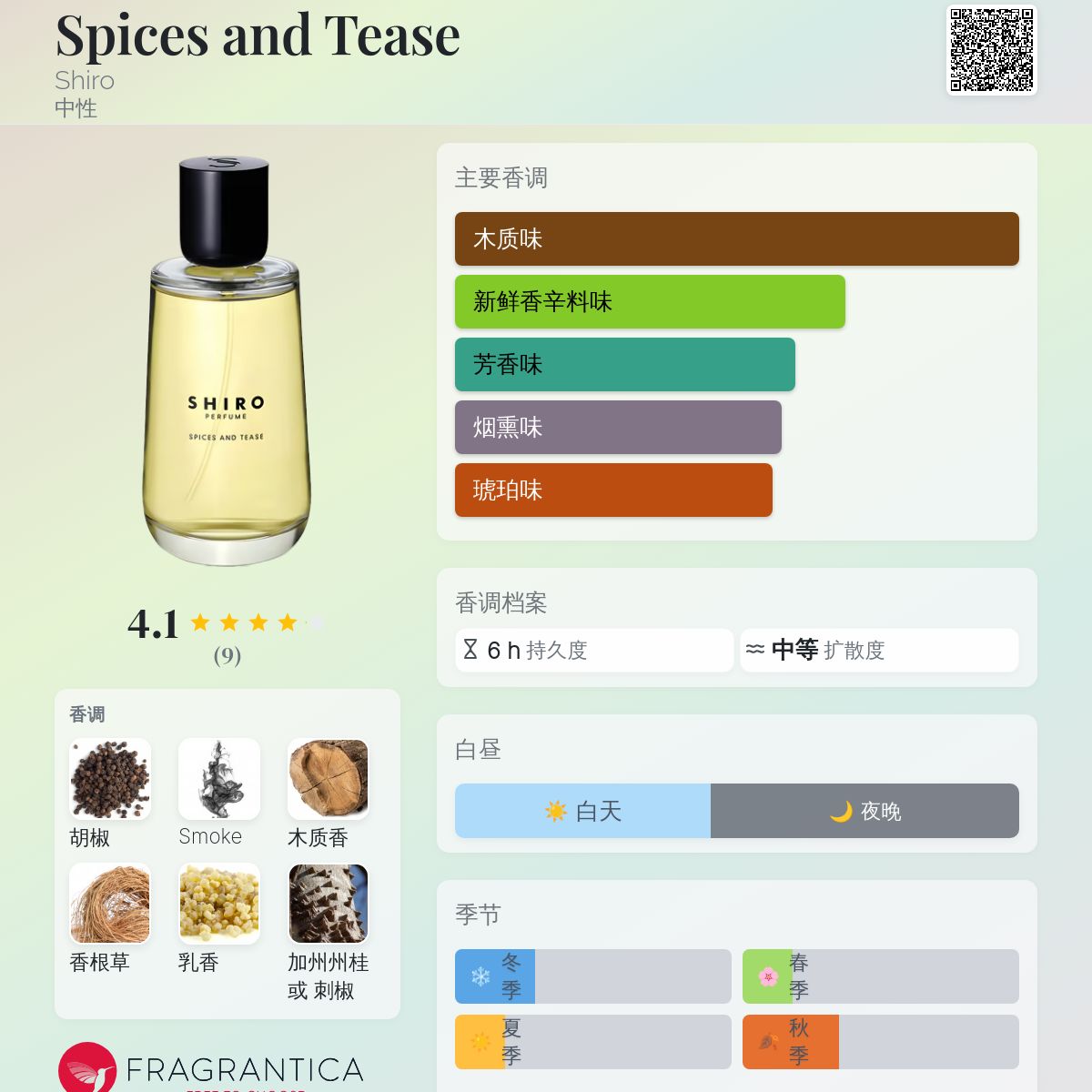 Spices and Tease Shiro 香水- 一款2019年中性香水